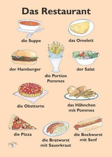 Essen Study German, German English, Spanish English, German Grammar ...