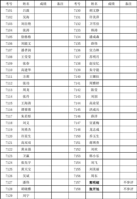 七、八年级月考成绩册word文档在线阅读与下载文档网