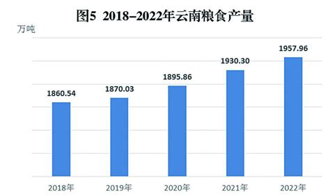 云南省2022年国民经济和社会发展统计公报 百度百科