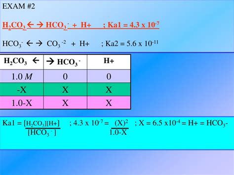 Ppt Exam H Co Hco H Ka X Powerpoint