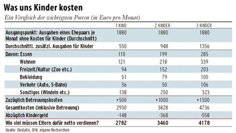 Familienplanung Können wir uns ein drittes Kind noch leisten