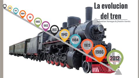 La Evolución de los Trenes by Jhostin Sebastian Vanegas Varela on Prezi