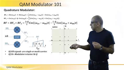 Rectangular Qam Modulator Baseband