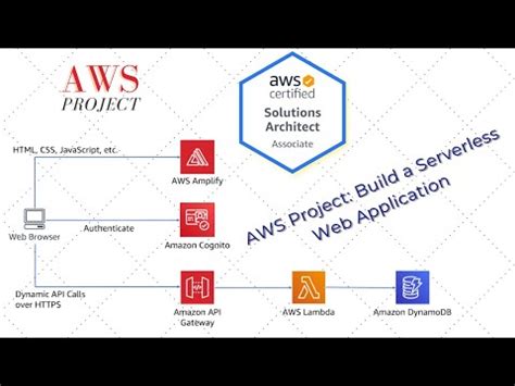 Aws Project Build A Serverless Web Application Youtube