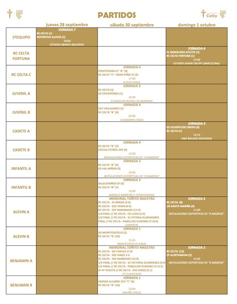 Resultados De La Cantera Del Rc Celta De Septiembre Y De Octubre