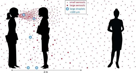 How Historical Precedents Impeded Recognition Of Airborne Covid