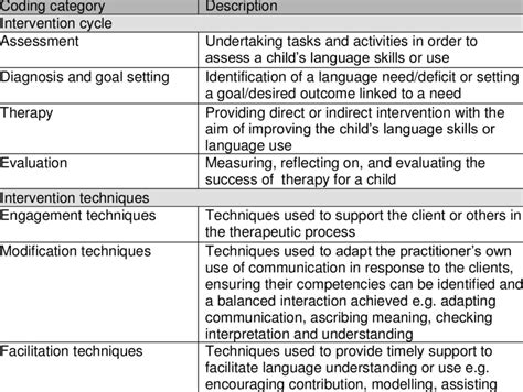 2 Deductive Coding Categories For Phase 1 Analysis Download Table