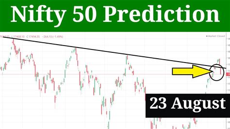 Nifty Prediction For Tomorrow 23 August 2022 Youtube