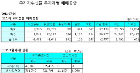 표 주가지수선물 투자자별 매매동향 8일