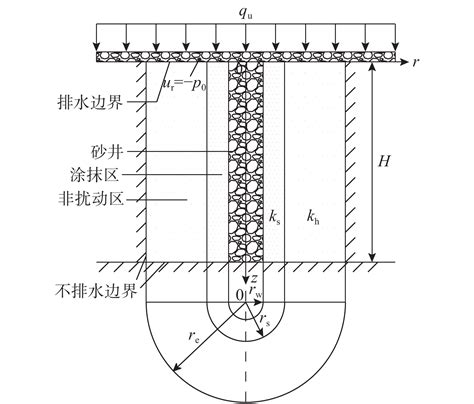 真空联合堆载预压下基于指数形式渗流的砂井地基非线性固结解