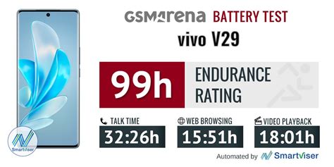 Vivo V Review Lab Tests Display Battery Life Charging Speed Speaker