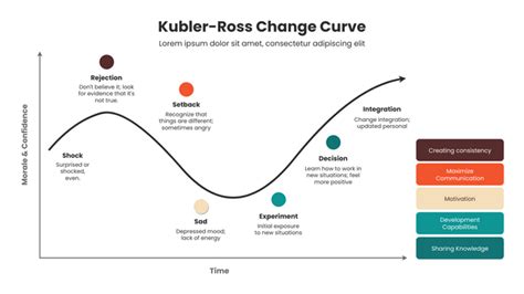 Introduzir 103 Imagem Modelo Kubler Ross Br Thptnganamst Edu Vn