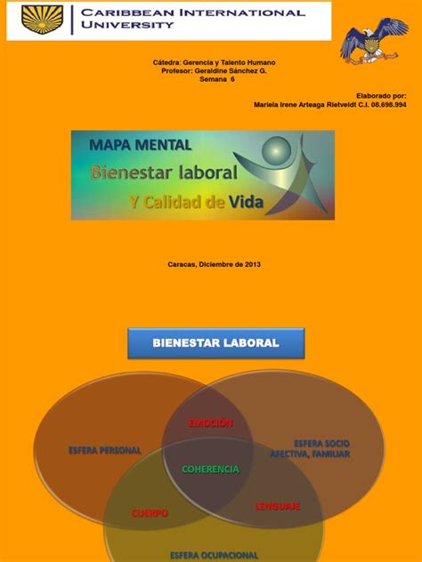 Semana 6 Mapa Mental Bienestar Laboral Y Calidad De Vida Calidad De