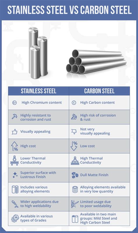 Different Types Of Stainless Steel With Images Asian Recipe Off