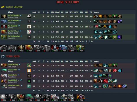 Manila Major Team Liquid Charge Forward Na Vi Eliminated Dota Blast