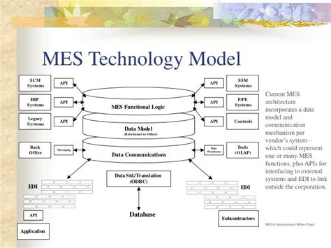 Ppt Manufacturing Execution System Powerpoint Presentation Id3221492