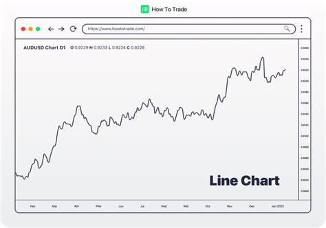 Line Charts in Forex [Explained] - HowToTrade.com