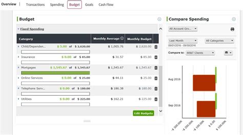 personalize  banking    bbt frugal rules