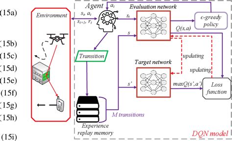 Figure 2 From Joint Trajectory And Passive Beamforming Design For