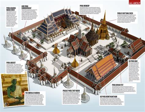 Wat Phra Kaew Map