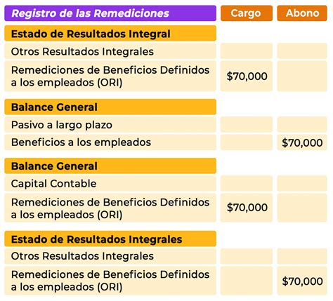 Otros Resultados Integrales Ori Contadigital