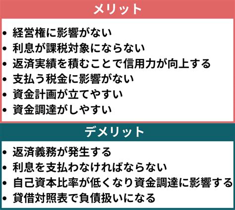 デットファイナンスとは？種類やメリット・デメリットまで詳しく解説 株式会社ビートレーディング