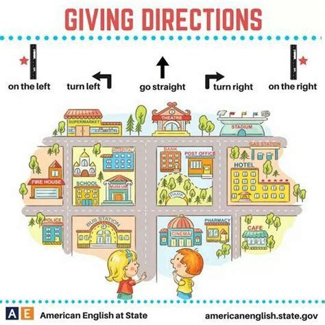 Direcciones En Ingles Aprende A Pedir Y Dar Direcciones En Ingles Y