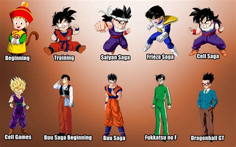 Dragon Ball As Han Cambiado Goku Vegeta Y C A En A Os