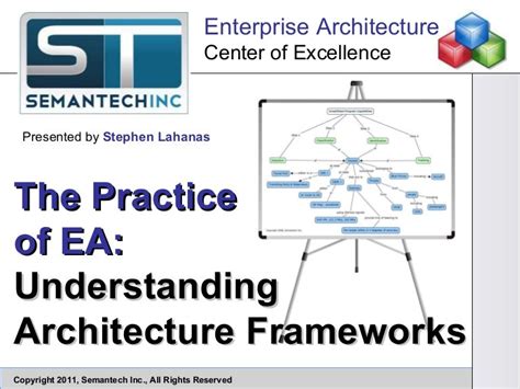 Enterprise Architecture Frameworks