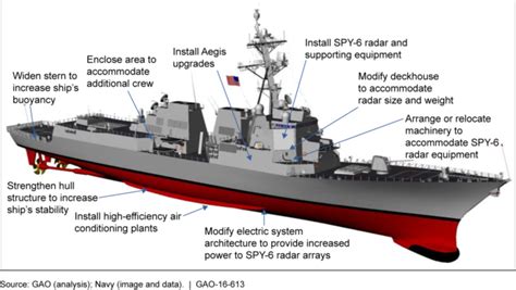 DDG 51 Flight III Archives - USNI News