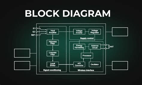 What Is A Functional Block Diagram And Why Is It Critical In System Design