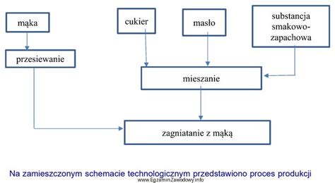 Pytanie Nr Kwalifikacje W Zawodzie