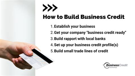 6 Best Business Credit Cards For Entrepreneurs Fuel Your Growth