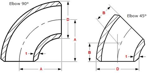 Asme B Deg Elbow Buttweld Elbow Degree Ss Elbow Sch