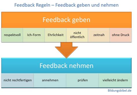 Wichtige Feedback Regeln Geben Und Nehmen Lernen Grad Pdf