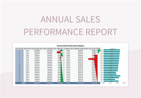 Annual Sales Performance Comparison Table Excel Template And Google