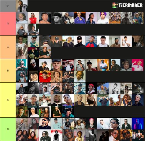 Rappers Br Tier List Community Rankings TierMaker