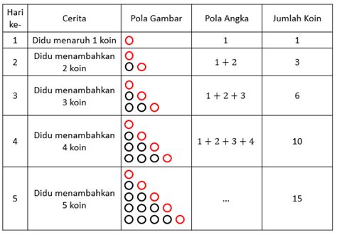 Perhatikan Tabel Berikut Tabel Di Atas Menu