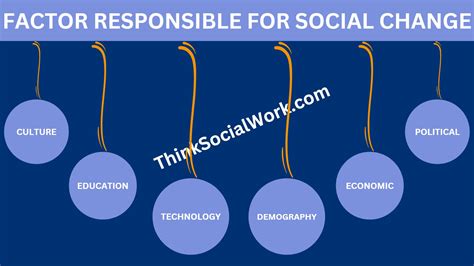 What is Social Change, Definitions, Characteristics, Aspects and ...