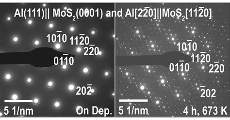 Room Temperature Van Der Waals Epitaxy Of Metal Thin Films On