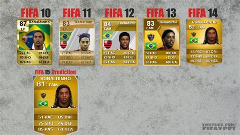 FIFA 15 Ronaldinho Card Prediction YouTube