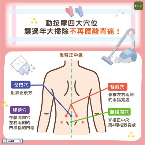 4大穴道解痠痛，打掃不再腰痠背痛！ Heho健康