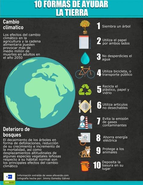 Salvar A La Tierra En Afiches Del Medio Ambiente Conservacion