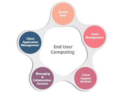 Gosa Systems