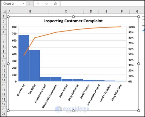 How To Use A Pareto Chart In Excel 2 Suitable Examples