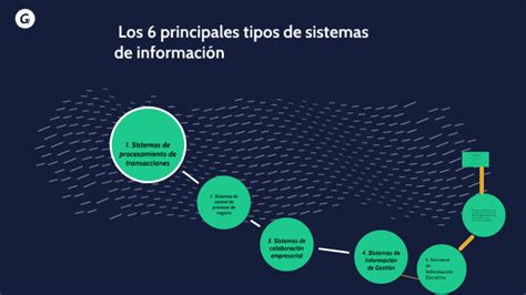 Los 6 principales tipos de sistemas de información by Kevin Abel