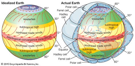 atmospheric circulation [Credit: Encyclopædia Britannica, Inc.]