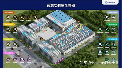 案例分享 河雒助力新能源头部企业实验室智慧化建设 知乎