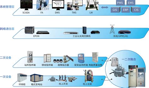 智能配电系统解决方案林洋新能源林洋新能源科技林洋新能源科技有限公司智能节能新能源led分布式电站太阳能发电分布式光伏林洋