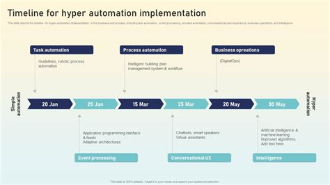 Timeline For Hyper Automation Implementation Hyperautomation